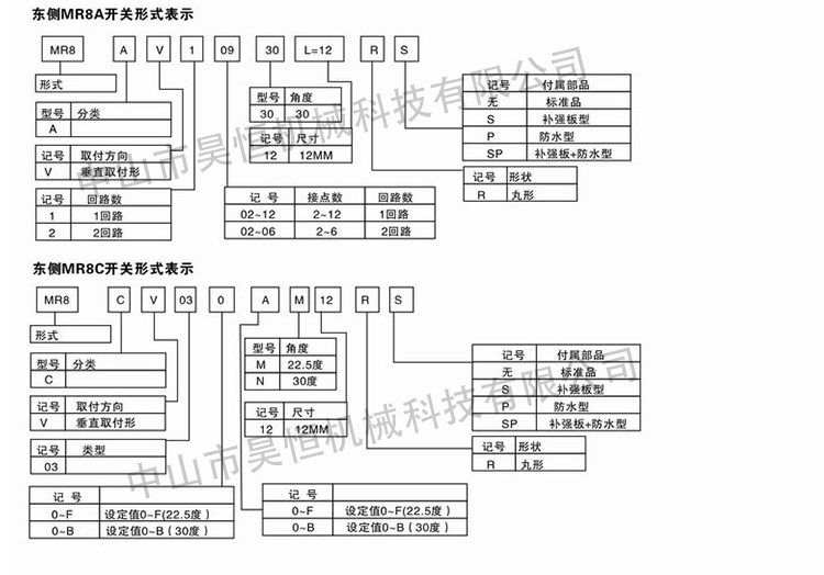 MR8A MR8C东侧开关(图6)