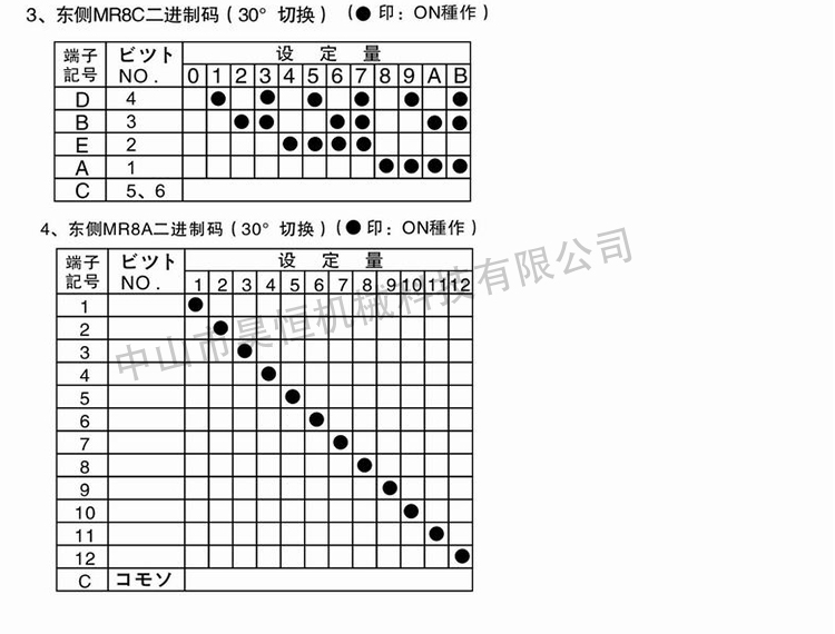 MR8A MR8C东侧开关(图8)