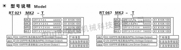 带急停启动(图6)