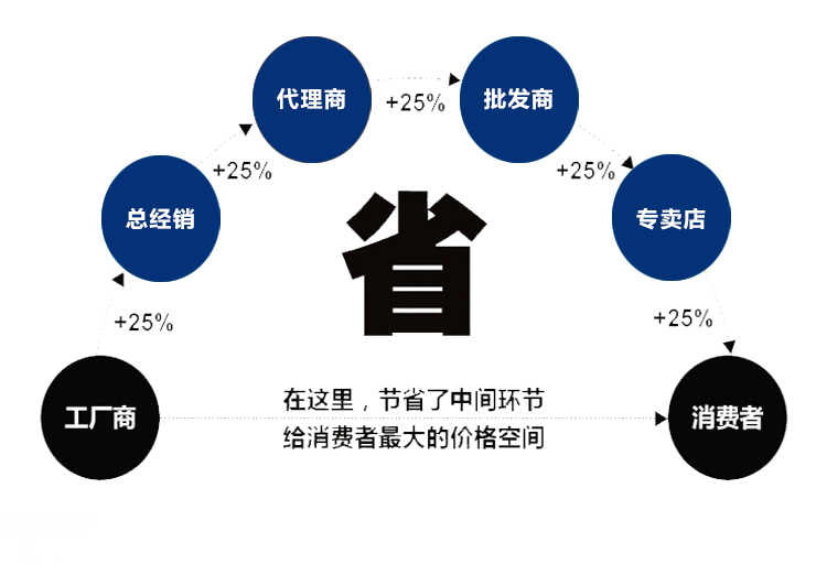 2P油冷机(图3)